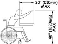 Illustration of a person using a wheelchair, stretching forward over a narrower obstacle to demonstrate reach limits, as explained in the paragraph above.