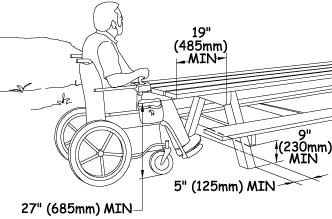 Illustration of a man using a motorized wheelchair rolling up to the end of a picnic table. Dimensions show the knee and toe space requirements explained in the paragraph above.