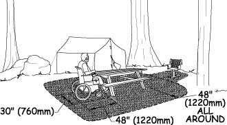 Illustration of a campsite that includes a tent, a pedestal grill, and a picnic table. A man using a wheelchair is seated at the table. Dimensions show required picnic table and seating area clear space explained in the paragraph above.