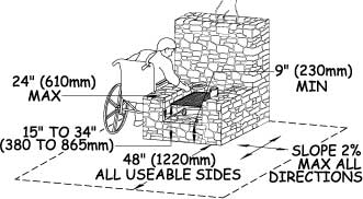 Illustration of a person using a wheelchair cooking bacon in a pan on the grill of an outdoor fireplace. Dimensions show clear space, height, slope, and reach distance requirements, as explained in the paragraphs above and below.