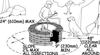 Illustration of a person using a wheelchair roasting marshmallows over an open fire in a fire ring built from manufactured stone. There is a tent in the background. A dog is watching the man. Dimensions show clear space, slope, height, and reach distance requirements explained in the paragraphs above and below.