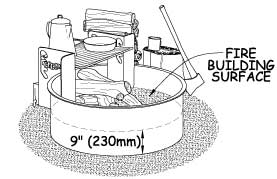 Illustration of a manufactured steel fire ring with an adjustable height grill. A coffee pot and pan are on the grill. There is firewood inside the fire ring and more stacked nearby. An ax leans against a nearby chopping block. A dimension shows that the fire building surface must be 9 inches (230 millimeters) above the ground.