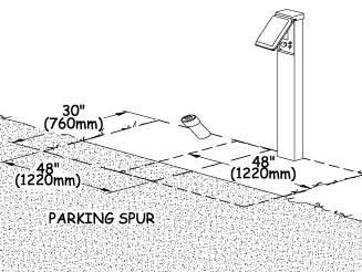 Illustration of a campground sewer connection and an electrical connection pedestal adjacent to a parking spur. Dimensions show how clear space for the utility connections can overlap, as explained in the paragraph above.