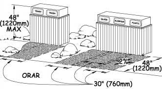Illustration of a two-bin waste container and a 3-bin recycling container. Each bin of the recycling container is labeled to accept a different type of material. Dimensions show height, slope, and clear space requirements described in the paragraph below.