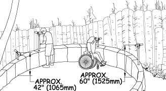 Illustration of a man standing and looking through a telescope and a woman using a wheelchair looking through a different telescope. They are viewing a columnar basalt formation from a viewing area. Dimensions show height requirements for lower and higher mounted telescopes, as explained in the paragraphs above.