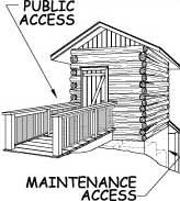 Illustration of the public and maintenance accesses of an uphill-downhill composting toilet. Public access is via a short, rustic bridge from a hillside to the main floor of the structure. Maintenance access is through a door to the basement on the opposite side of the structure, down a steep hill. The log structure is sized for a single toilet riser.