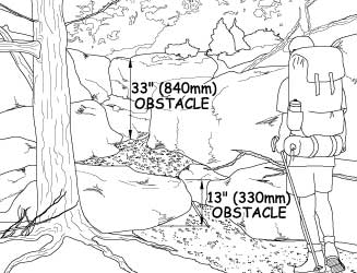 Illustration of a hiker wearing a backpack approaching a section of trail where natural rock outcroppings create 13-inch (330 millimeter) and 33-inch (840 millimeter) vertical barriers in the route. Text indicates the height of the two barriers.