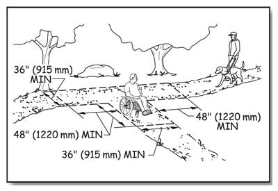 Illustration of a man and service dog walking along an outdoor recreation access route while another man using a wheelchair waits at a trail intersection until they pass by. Dimensions repeat the required widths and lengths stated in the text of the paragraph above.