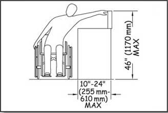 Illustration of a person using a wheelchair, reaching to the side over a wider obstacle to demonstrate reach limits, as explained in the paragraph above.