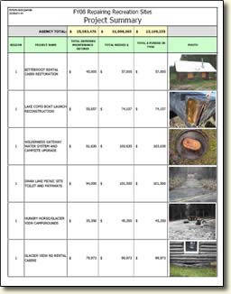 [GRAPHIC and LINK: Front page of list of fiscal year 2008 projects and link to complete list in PDF.]