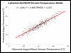 "Lahontan Basin" Processing Unit Model Prediction Accuracy