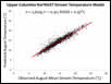 "Upper Columbia-Yakima" Processing Unit Model Prediction Accuracy