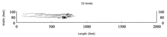 Image showing the drop pattern at a height of 106 feet and a speed of 25 knots.