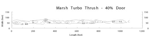 Image showing the dop pattern for the Marsh Turbo Thrush with 40% door.
