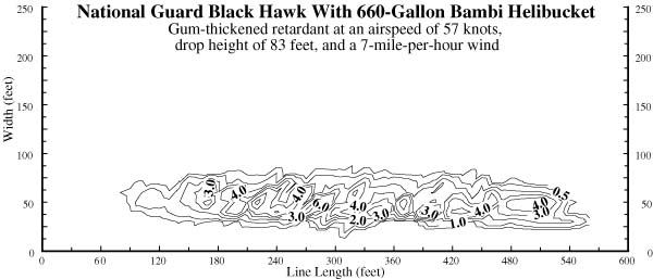 Chart showing the drop pattern of retardant at an airspeed of 57 knots