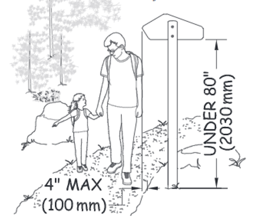 drawing of accessible trail guidelines