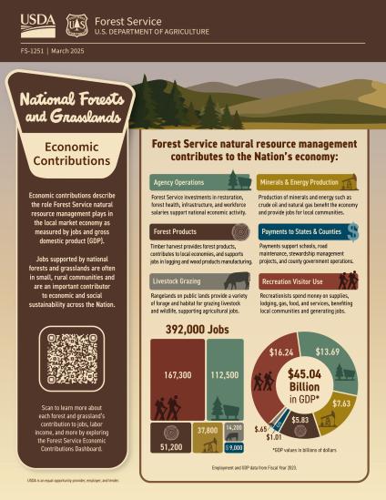 Cover of a factsheet about economic contributions by the Forest Service