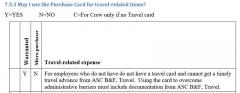 A screenshot of a form asking if, "May I use the purchase card for travel-related items." and then a 'Yes' and 'No' option and an explanation.