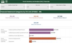 Screen capture of the Forest Inventory and Analysis Business Report Dashboard web page.