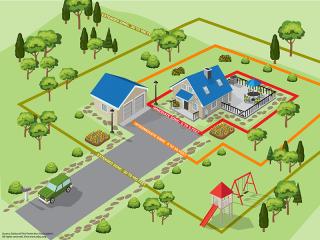 Research shows there are proven methods for preparing properties for withstanding the devastating impacts of a wildfire. Whether it's replacing wood chips with gravel or reimagining your entire landscape design, what you do really matters. (Courtesy graphic National Fire Protection Association.)
