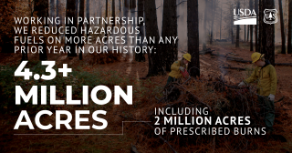 People in fire gear in a forest. Superimposed text: In 2023, we worked with partners to reduce hazardous fuels on more acres than any year in our history: over 4.3 million acres, including 2 million acres of prescribed burns.