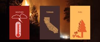 Image shows a graphic of a forest fire with three illustrations imposed on top of the forest fire. One reads "temperature," the middle reads "terrain," and the right one reads "fuel."