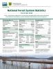Cover of a publication about National Forest System statistics