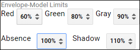 Envelope-Model Limits with different color envelope inputs.