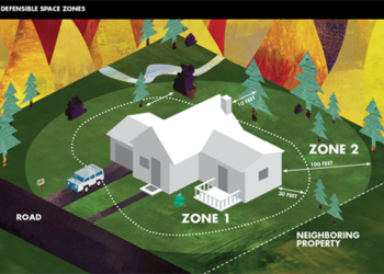 graphic of a house with zones of vegetation-free space drawn to represent lower fire danger