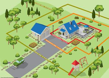 Home Ignition Zone (HIZ)