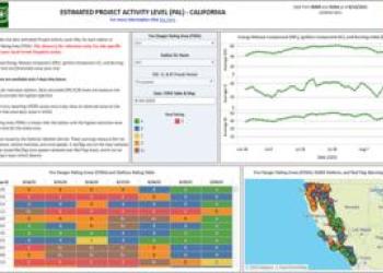 Project Activity Level (PAL) Dashboard