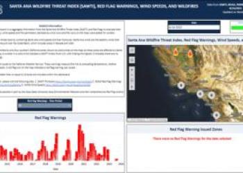 Santa Ana Wildfire Threat Index (SAWTI), Red Flag Warnings Dashboard