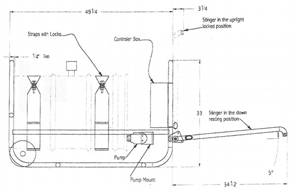 Drawing of the Spec 2000 Helitorch parts. Parts labeled with arrows in the image are: Straps with Locks, Controler Box, Stinger in the upright locked position, Stinger in the down resting position, Pump Mount, and Pump. The length of the machine is labeled as 49¼ inches, the length of the handle connector is 3¼ inches, the length of the handle is 34½ inches, a ¼ inch gap between the tank and frame, and the height is 33 inches. An angle of 5 degrees for the handle is also labeled.