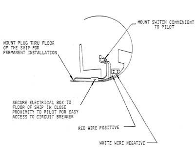 Drawing of suggested positioning for helicopter electrical components in aircraft cockpit.