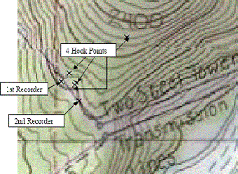 Location of the 2 sound recorders at 4 hook point locations
