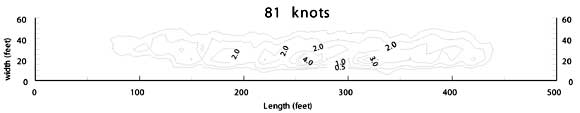 Image showing drop pattern at an airspeed of 81 knots and a drop height of 47 feet.