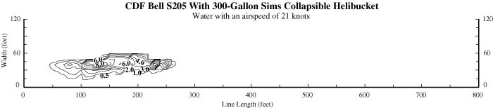 Drop pattern for CDF Bell S205 at an airspeed of 21 knots