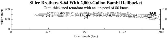 Drop pattern for Siller Brothers S-64 for retardant at an airspeed of 80 knots and a drop height of 74 feet