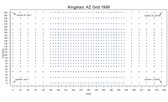 [image] Grid map of a drop test.