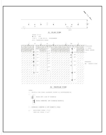 Figure 18Instrument Layout: Willamette National ForestSite 2.
