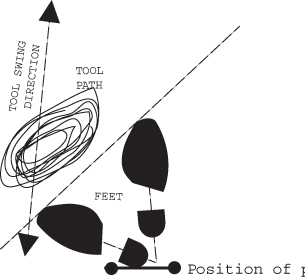 Figure 4dSkilled firefighter body posture and tool swing path.
