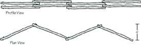 Diagram showing a profile view and plan view of a short zigzag fence.