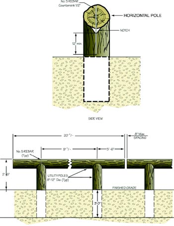 Diagram showing a front view and side view of wood barrier posts.