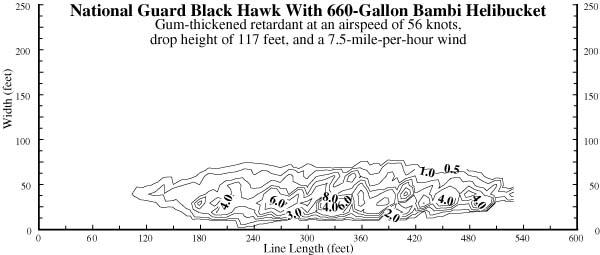 Chart showing the drop pattern of retardant at an airspeed of 56 knots and at a height of 117 feet