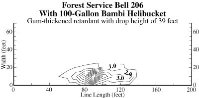 Chart showing the effect of a drop height of 39 feet and an airspeed of 44 knots on the drop pattern of retardant