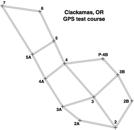 Site plan for the Clackamas, OR, GPS test course.