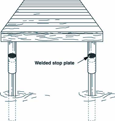 Drawing of a sleeved pile with a stop on the exterior of the inside pile or on the interior of the outer pile to keep it at a desired level.  Arrow pointing at welded stop plate with text that reads: Welded stop plate.