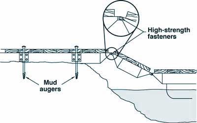 Drawing of mud augers used to secure structure and high-strength fasteners. Arrows pointing to specific parts of structure with text that reads Mud augers, High-strength fasteners.