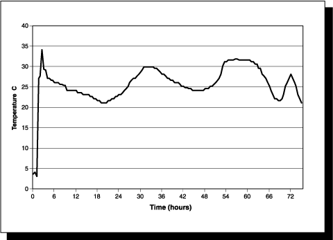 A line graph.