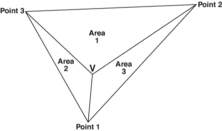 Illustration of triangulation.